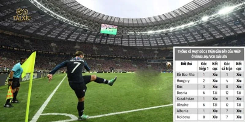Kèo tài xỉu phạt góc là kèo cược phụ có tính hấp dẫn cao. 