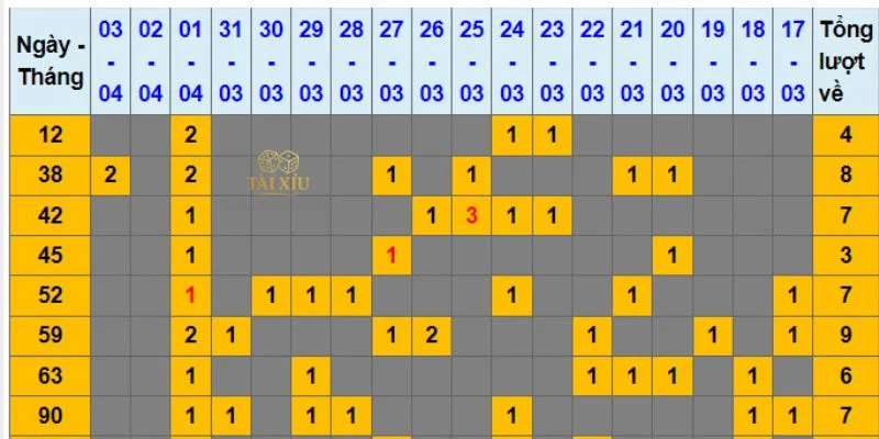 5+ Mẹo Soi Cầu Lô Miền Bắc Bất Bại Từ Lô Thủ Thâm Niên 1 Các công thức soi cầu lô miền Bắc giúp cược thủ bắt số hiệu quả hơn.